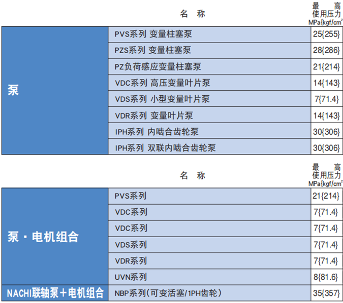 NACHI不二越泵+电机组合特点以及分类