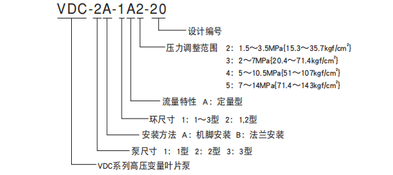 VDC系列不二越高压变量叶片泵型号说明