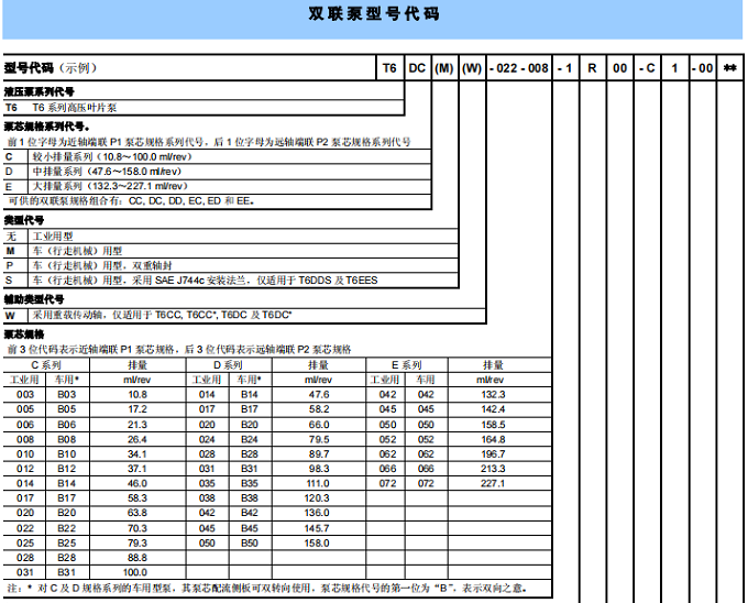 T6DC(M)(W)-022-008-1R00-C1-00**丹尼逊双联叶片泵型号说明