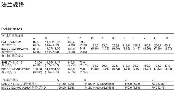 PVM018/020变量柱塞泵法兰规格