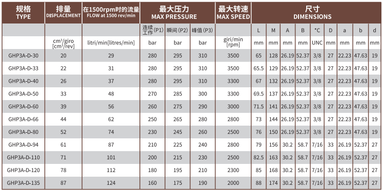 GHP3A系列Marzocchi高压齿轮泵型号及参数