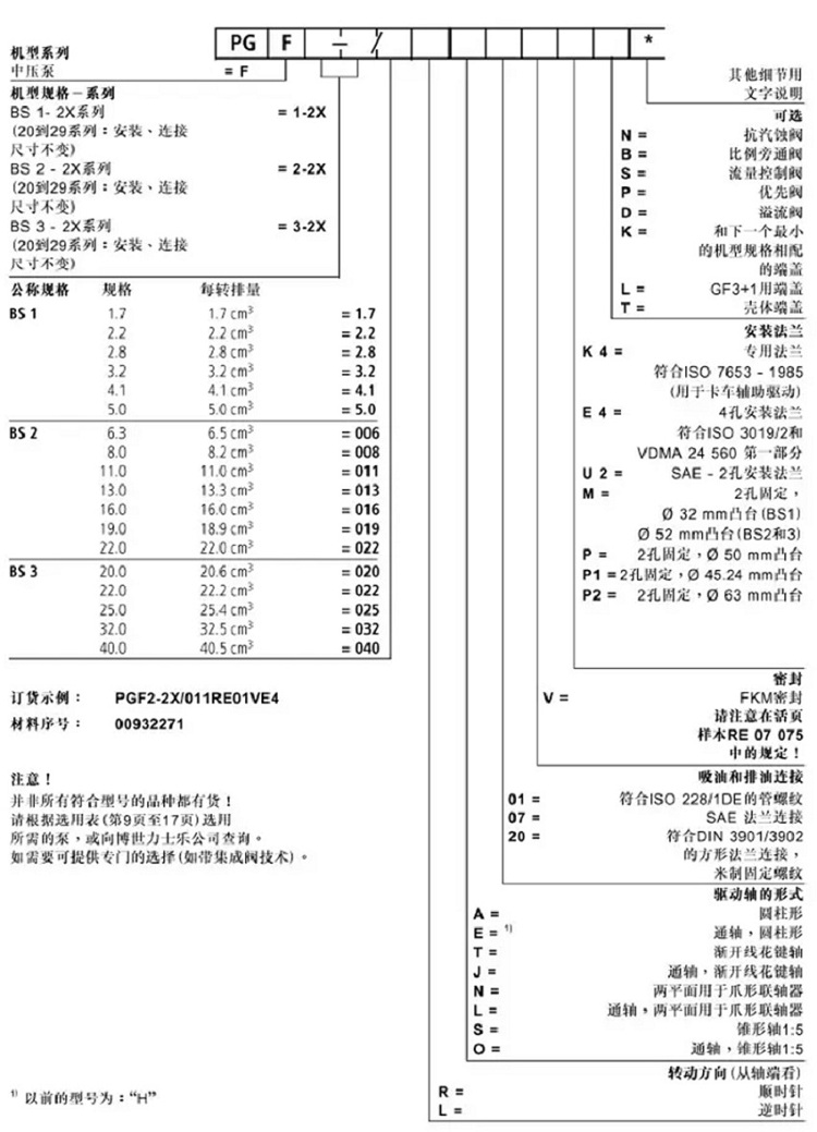 力士乐PGF内啮合齿轮泵型号说明