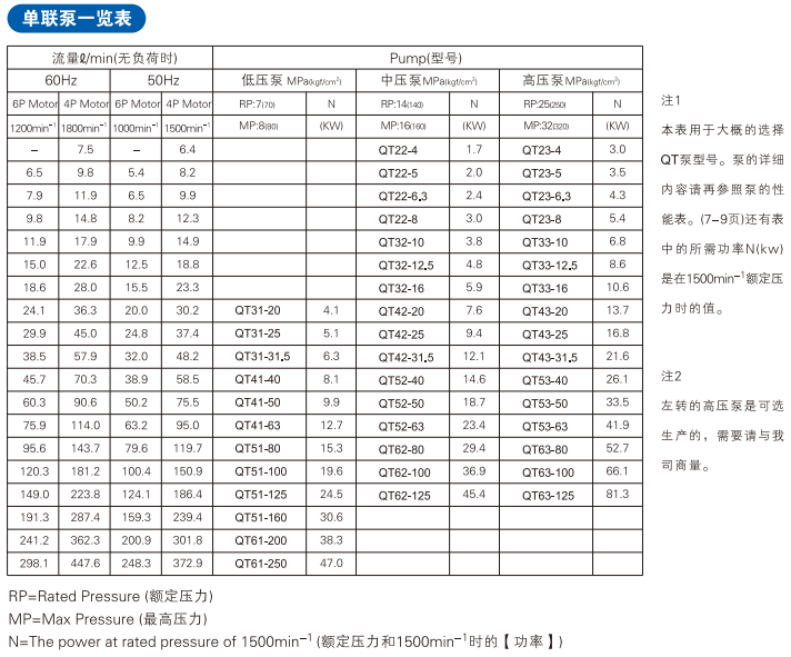 QT系列住友内啮合齿轮泵型号说明