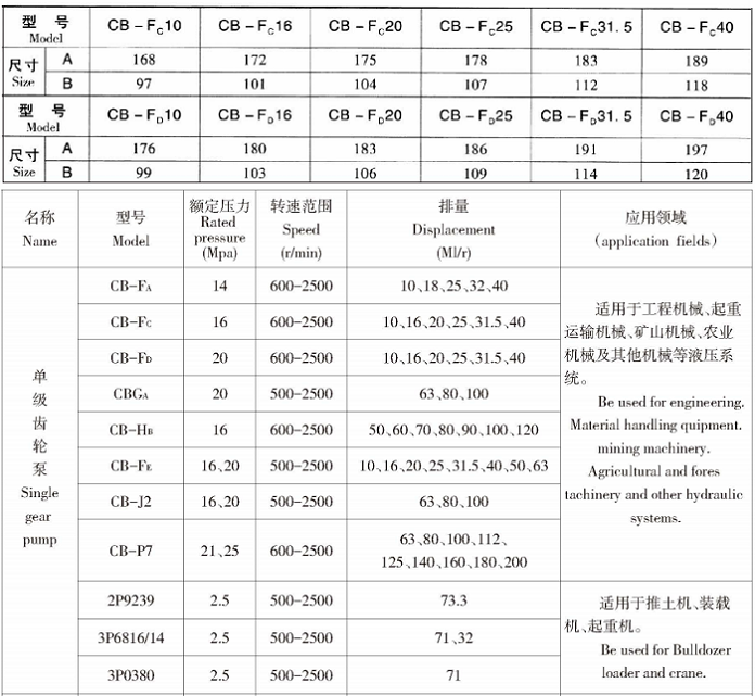 CB系列单级齿轮泵