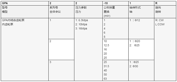 vickers齿轮泵GPA2-16-E20-R6.3 95A