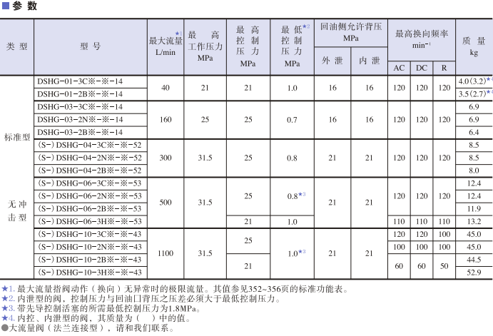 日本油研DSHG系列电液换向阀参数