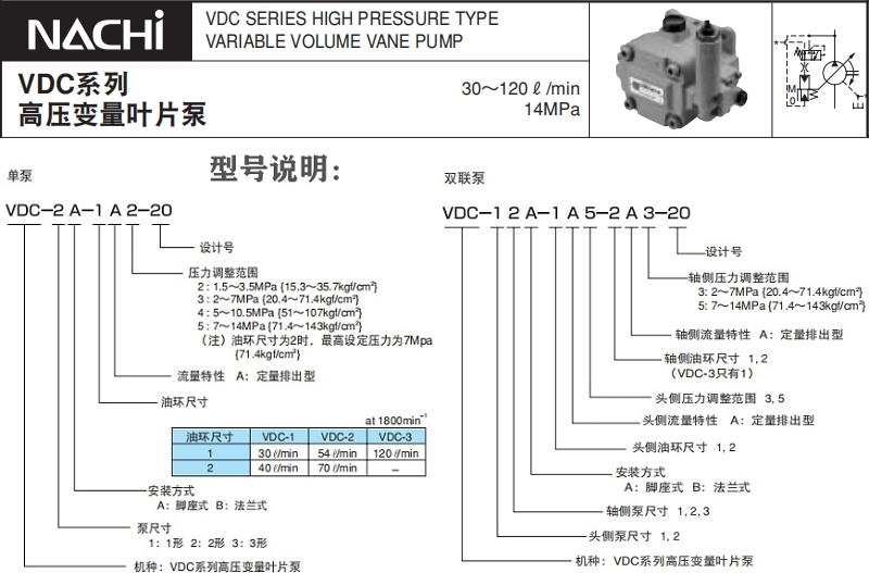 不二越VDC系列叶片泵型号说明