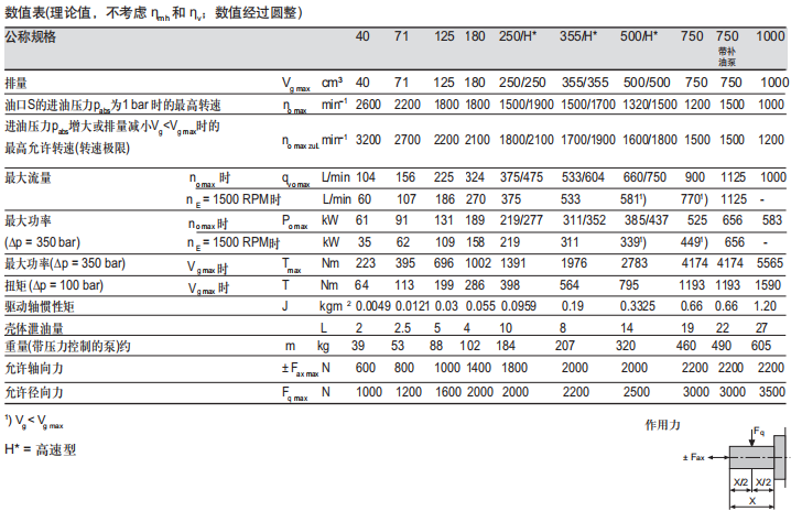 A4VSO变量泵参数