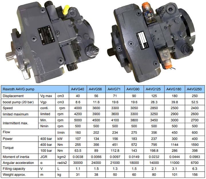 力士乐液压泵A4VG参数