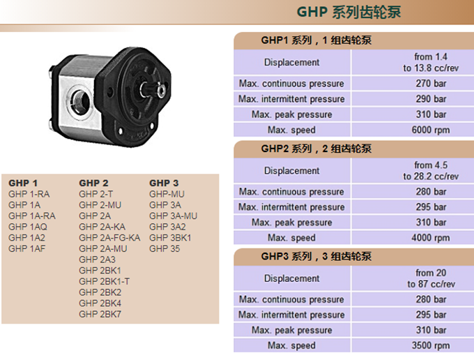 马祖奇GHP系列齿轮泵说明