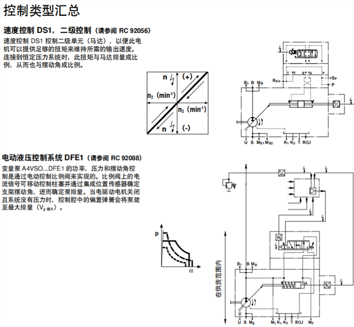 力士乐A4VSO变量柱塞泵控制类型