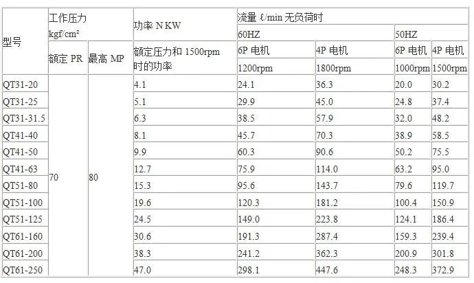 住友QT内啮合齿轮泵说明书