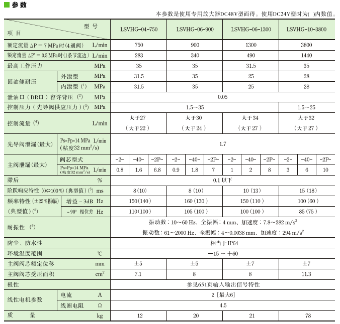 LSVHG系列油研伺服阀参数