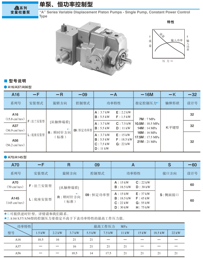 油研变量柱塞泵          - 单泵、恒功率控制型