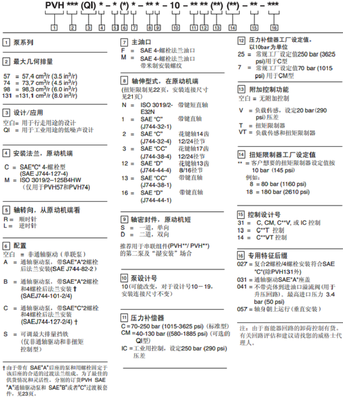 威格士PVH系列变量柱塞泵型号说明