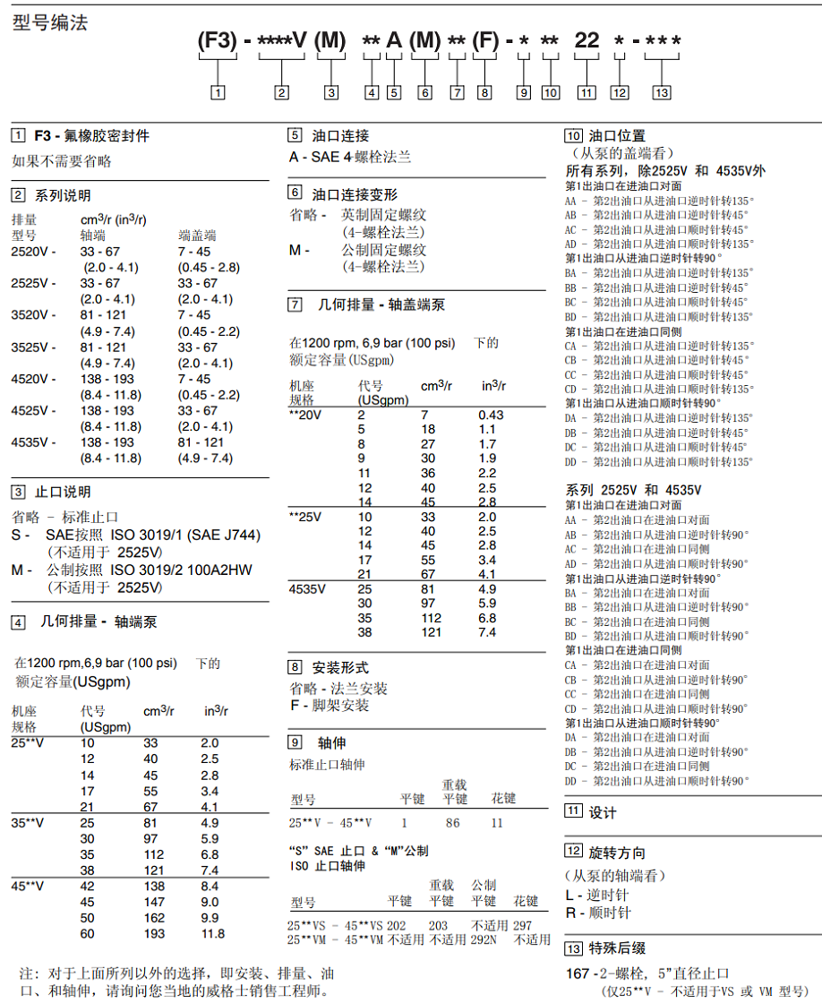 伊顿威格士双联泵型号说明