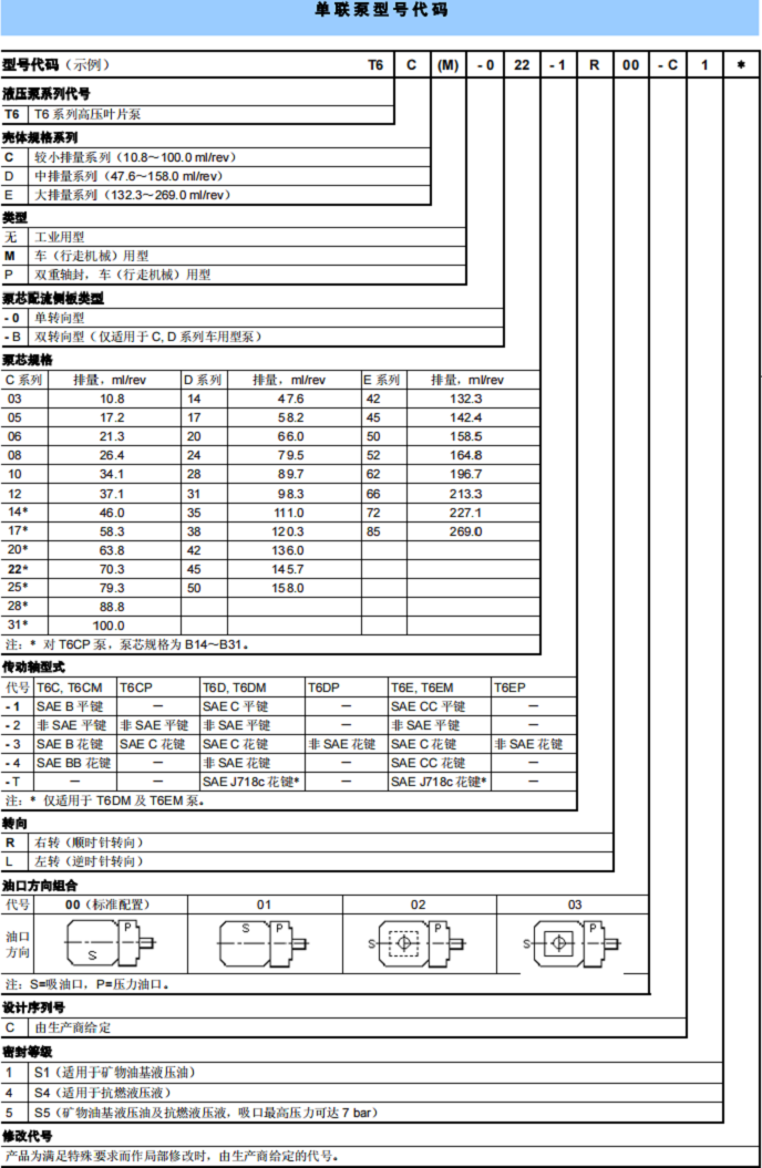 丹尼逊T6E0851R00A1液压循环泵