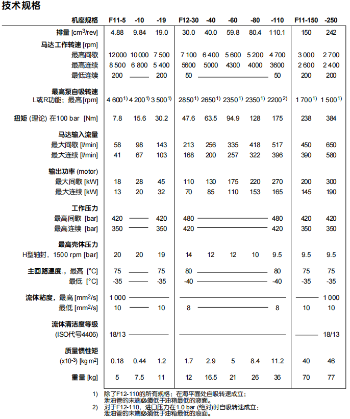 F11/F12系列派克液压马达