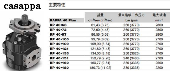 凯斯帕KP40系列齿轮泵参数