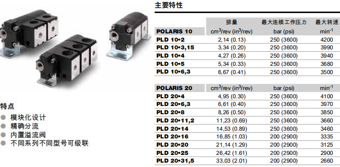 凯斯帕PLD10、PLD20系列齿轮泵参数