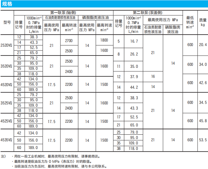 东京计器VQ系列定量双联叶片泵